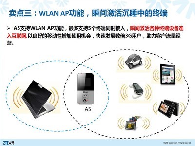 中興A5 TD-SCDMA雙模Mifi 3G路由器 帶液晶屏中文顯示的新品解析