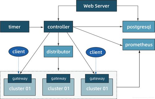 盤點驅動5G時代發展的八大新興技術