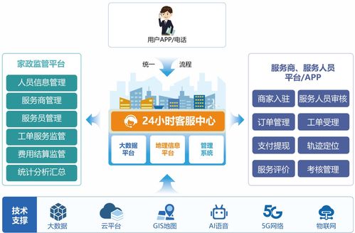 藍(lán)智慧與中國聯(lián)通云浮市分公司達(dá)成戰(zhàn)略合作，共促新興縣家政服務(wù)新跨越與新材技術(shù)推廣