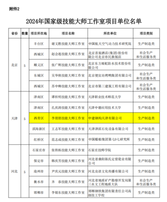 喜報(bào) | 最新國(guó)家級(jí)榜單發(fā)布，西青+1 新材料技術(shù)推廣服務(wù)